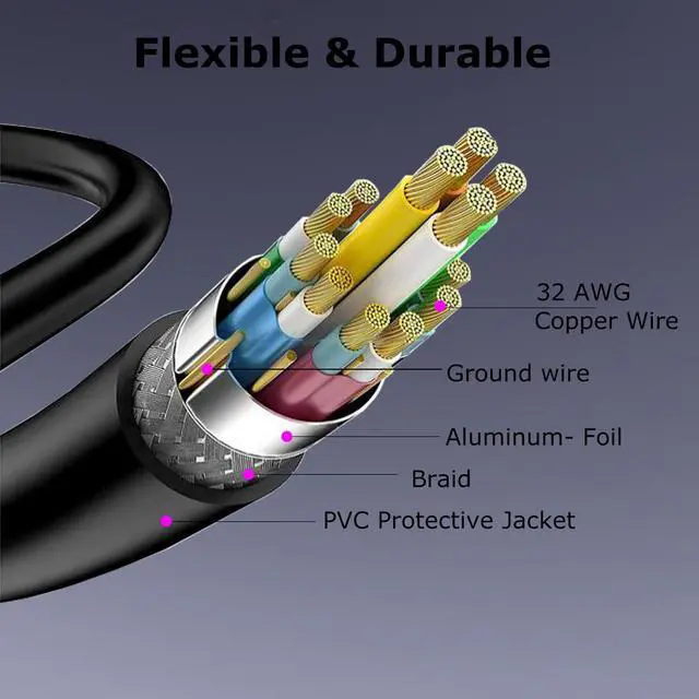 Alt view image 3 of 6 - isptewhie DisplayPort to DisplayPort Cable 10 Ft  DP to DP Male to Male Cord Gold-Plated Cord  Supports 4K@60Hz  2K@144Hz Compatible for Computer  Laptop  Graphics Card  Docking Station 10 ft.