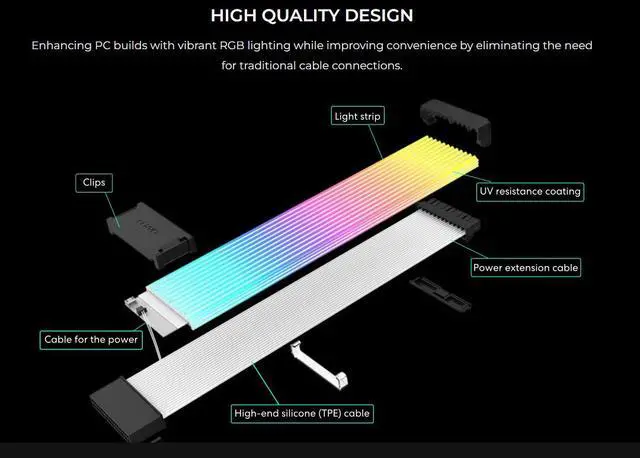 Alt view image 6 of 7 - LIAN-LI STRIMER Wireless 24 Pin and LIAN-LI STRIMER Wireless GPU Triple 8 Pin Addressable RGB GPU Power Extension Cable Combo, Included Wireless Transmitter