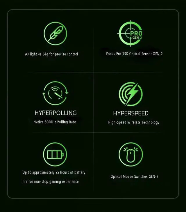 Alt view image 2 of 7 - Viper V3 Pro Wireless Gaming Mouse:35K DPI Optical Sensor - 54g Ultra-lightweight - 95 Hr Battery - 6 Programmable Buttons - Black