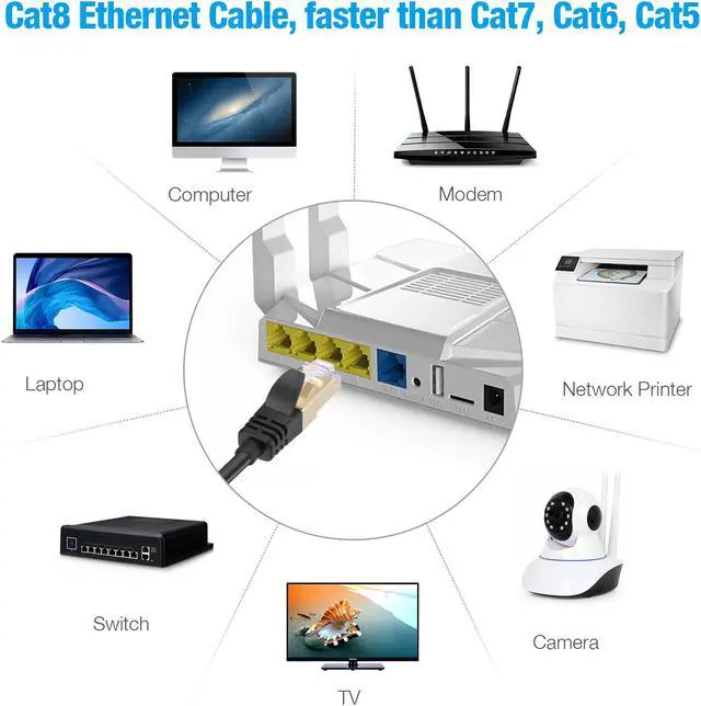 Alt view image 2 of 8 - isYoung Cat8 Ethernet Cable, 6FT Heavy Duty High Speed 26AWG Cat8 LAN Network Cable 40Gbps, 2000Mhz with Gold Plated RJ45 Connector for Router, Modem, Gaming