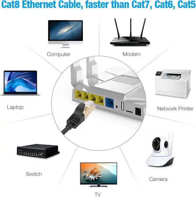 Alt view image 3 of 8 - isYoung Cat8 Ethernet Cable 10 ft. Heavy Duty High Speed 26AWG Cat8 LAN Network Cable 40Gbps, 2000Mhz Gold Plated RJ45 Connector Cable for Router, Modem, Gaming