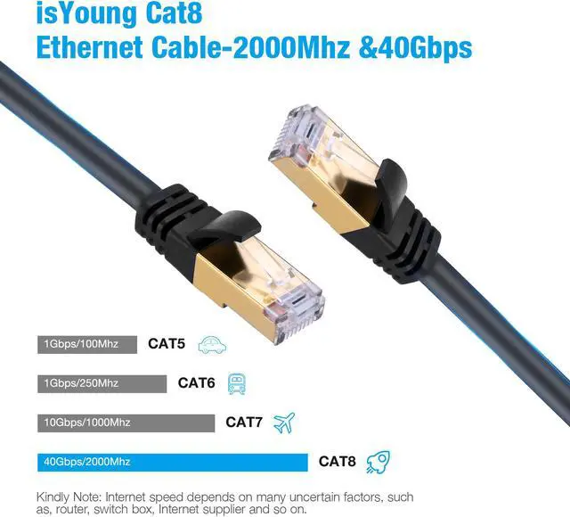 Alt view image 4 of 8 - isYoung Cat8 Ethernet Cable 10 ft. Heavy Duty High Speed 26AWG Cat8 LAN Network Cable 40Gbps, 2000Mhz Gold Plated RJ45 Connector Cable for Router, Modem, Gaming