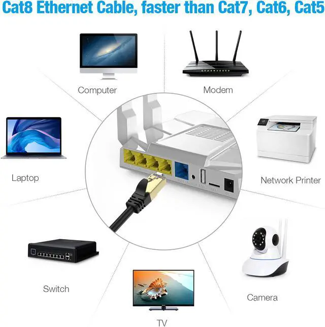 Alt view image 6 of 8 - isYoung 3FT Cat8 Ethernet Cable, High Speed 26AWG Cat8 LAN Network Cable 40Gbps, 2000Mhz with Gold Plated RJ45 Connector