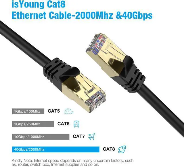 Alt view image 3 of 8 - isYoung 3FT Cat8 Ethernet Cable, High Speed 26AWG Cat8 LAN Network Cable 40Gbps, 2000Mhz with Gold Plated RJ45 Connector