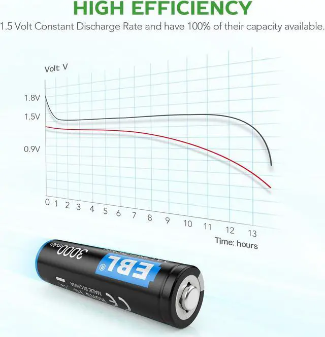 Alt view image 5 of 7 - EBL 3000mAh 1.5V AA Lithium Batteries - High Performance Constant Volt AA Battery for High-Tech Devices (Non-Rechargeable) 8-pack