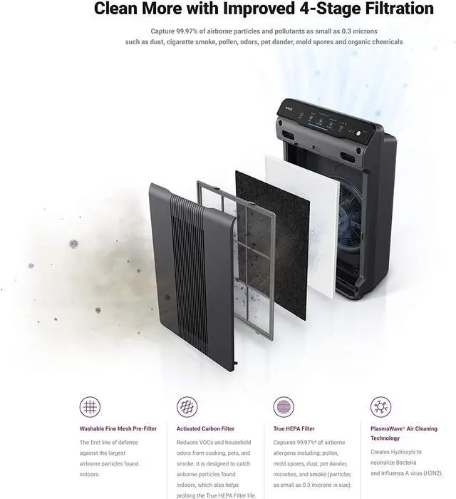 Alt view image 3 of 7 - 5300-2 Air Purifier with True HEPA, PlasmaWave and Odor Reducing Carbon Filter,Gray