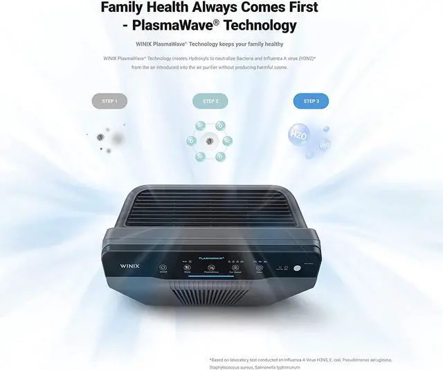 Alt view image 2 of 7 - 5300-2 Air Purifier with True HEPA, PlasmaWave and Odor Reducing Carbon Filter,Gray