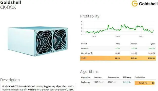 Alt view image 3 of 5 - Goldshell CK-Box 1050GH/S Simple Mining Machine CKB 215W Low Noise Miner Small Home Riching(with 300W Power )