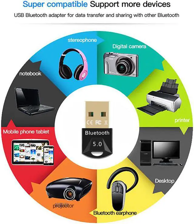 Alt view image 4 of 7 - USB Bluetooth 5.0 Adapter for PC Win10/8.1/8/7/XP/Vista, Bluetooth Dongle Receiver/Transmitter Support Multiple Device Connections: Headset, Mouse, Keyboard, Printer, Speaker