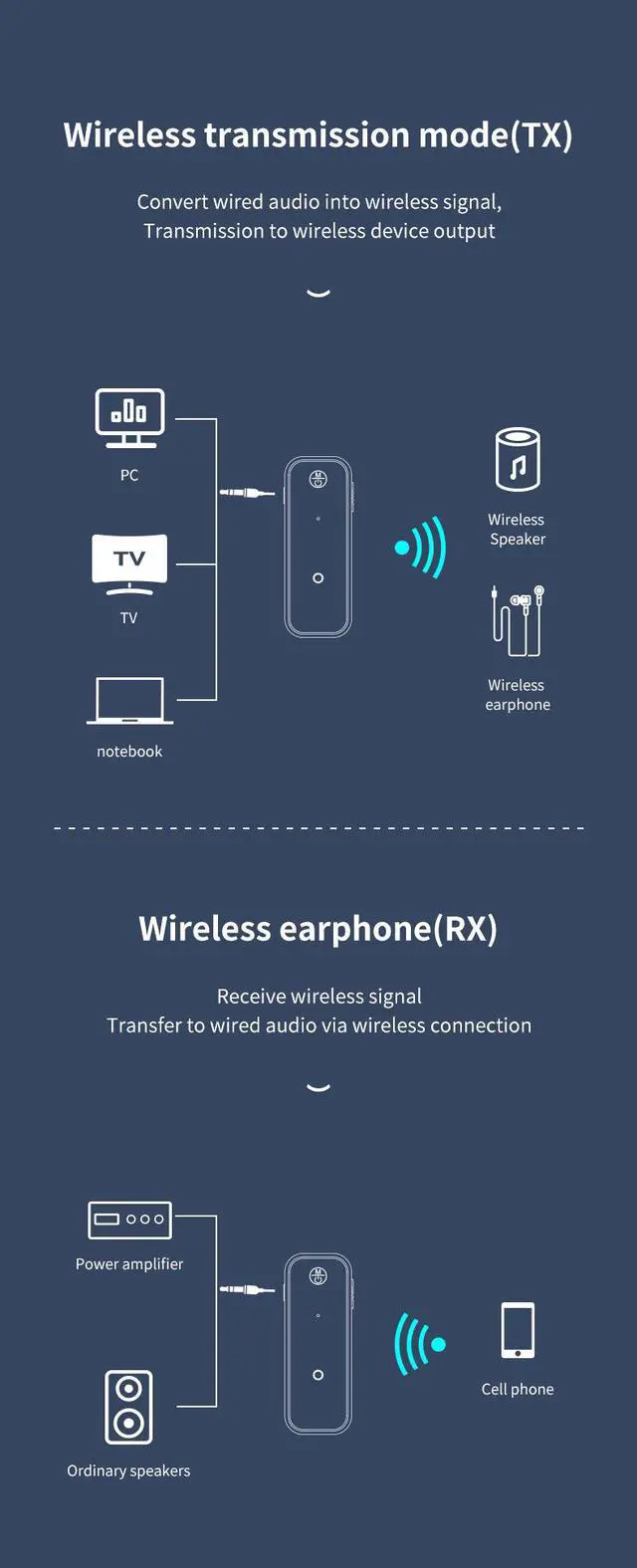 Alt view image 2 of 7 - Bluetooth 5.0 Receiver 3.5mm AUX Jack Audio Wireless Adapter for Car PC Headphones Bluetooth 5.0 Receptor