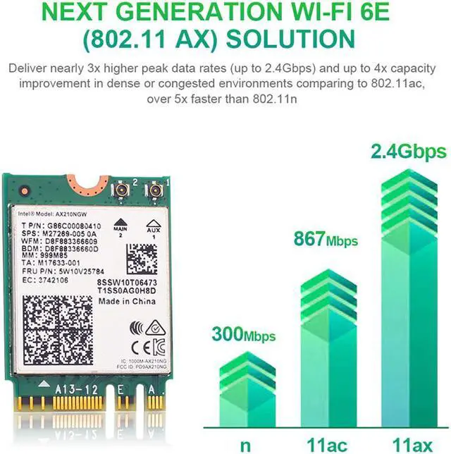 Alt view image 4 of 7 - Bluetooth 5.2 Wi-Fi 6E Intel AX210 Card 3000Mbps 2.4Ghz 5Ghz 6Ghz M.2 2230 Key E Desktop Kit Wireless Adapter AX210NGW 802.11ax/ac Support MU-MIMO OFDMA Windows 10 With 6Dbi Antenna Set