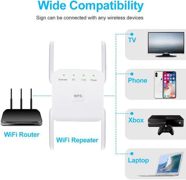 Alt view image 4 of 8 - AC1200 Dual Band WiFi Range Extender, Wi-Fi Repeater / Access Point / Router / Media Bridge with 4 High Gain External Antenna 1200Mmbps Wifi Booster, 802.11AC, WPS Easy Set Up, WPA, WPA2, Wall Plug