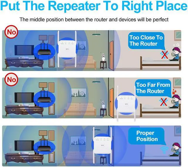 Alt view image 7 of 8 - AC1200 Dual Band WiFi Range Extender, Wi-Fi Repeater / Access Point / Router / Media Bridge with 4 High Gain External Antenna 1200Mmbps Wifi Booster, 802.11AC, WPS Easy Set Up, WPA, WPA2, Wall Plug