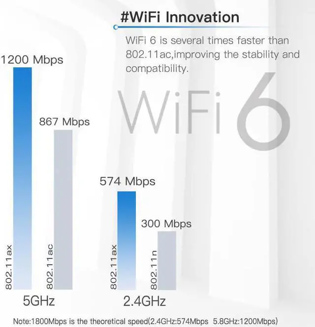 Alt view image 3 of 6 - Wi-Fi 6E MediaTek MT7921k Tri band 1800Mbps 2.4G/5G/6G Bluetooth 5.2 WiFi 6 Wireless Card 802.11AX Windows 10 / 11