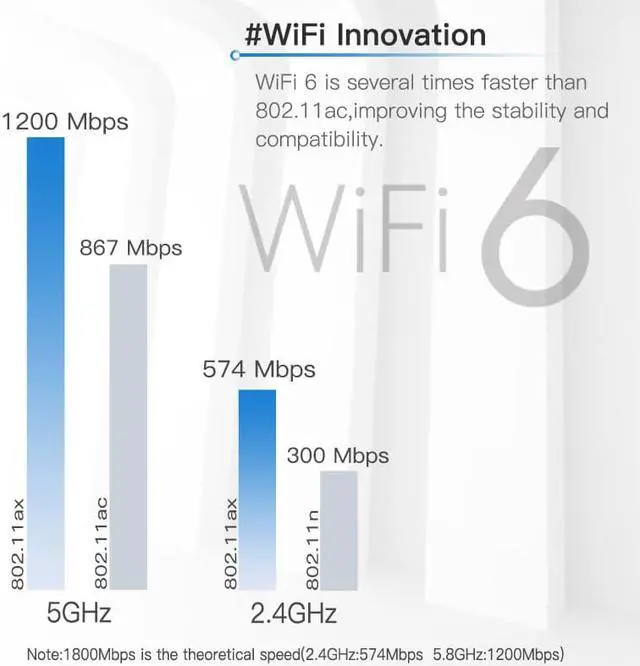 Alt view image 4 of 7 - Wi-Fi 6E MediaTek MT7921k Desktop Kit Tri band 1800Mbps Bluetooth 5.2 Wireless Card 802.11AX 6DBi Antennas Windows 10 / 11