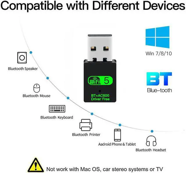 Alt view image 2 of 7 - USB WiFi 5 Bluetooth 5.0 Adapter 2in1 Dongle, 600Mbps Dual Band 2.4/5Ghz Wireless Network External Receiver, Mini USB WiFi Network Wireless Wlan Receiver DRIVER FREE for PC Laptop Desktop