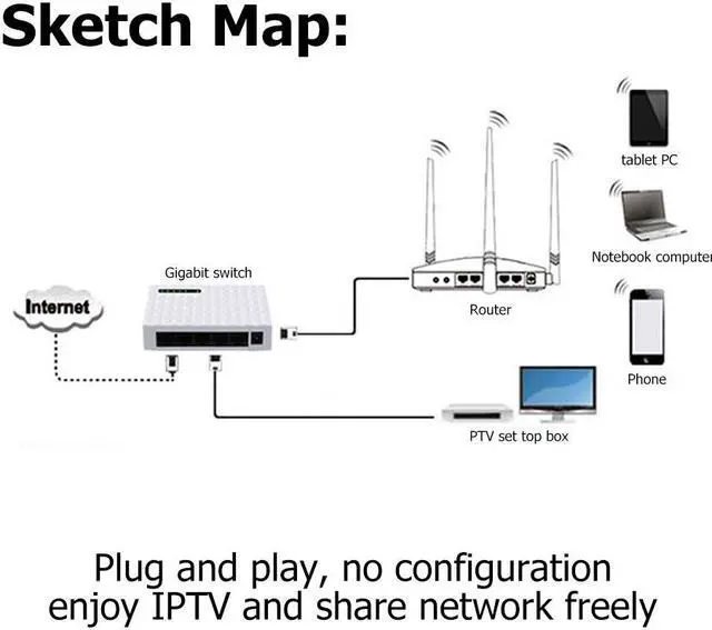 Alt view image 7 of 8 - TelDaykemei 1000M Gigabit Mini 5 Port Fast Ethernet Network Switch LAN Hub RJ45 Ethernet and Switching Hub Shunt Desktop Switch