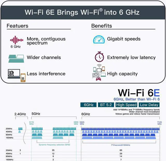 Alt view image 8 of 12 - WiFi 6E AX210HMW 2.4G/5G/6G Mini PCI-E Wifi Card For Intel AX210 2974Mbps Bluetooth 5.2 802.11ax MU-MIMO Than AX200 Wireless Adapter For Laptop Windows 10