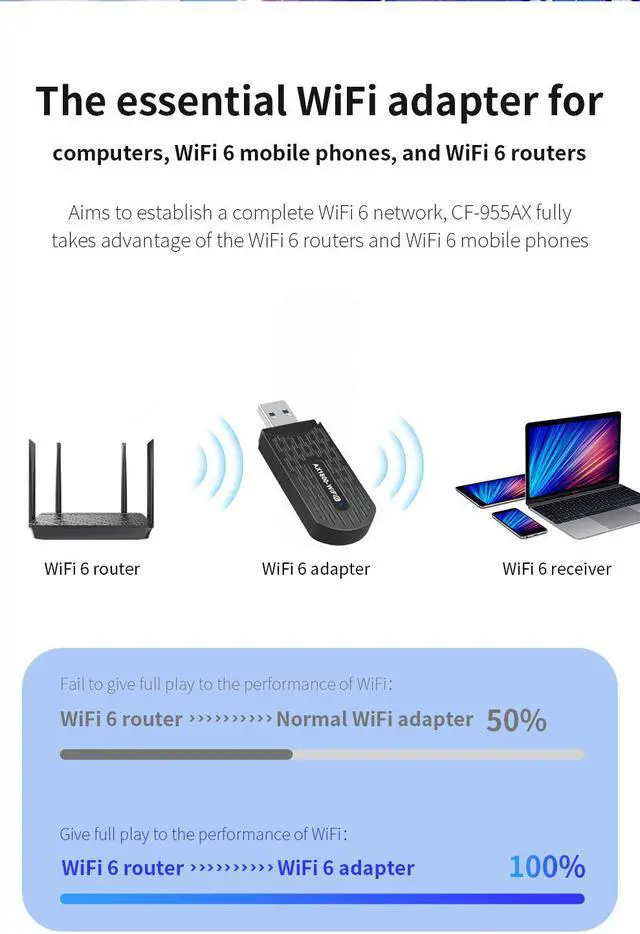 Alt view image 5 of 7 - TelDaykemei WiFi 6 USB Adapter Dual Band AX1800 2.4G/5GHz Wireless Wi-Fi Dongle Network Card USB 3.0 WiFi6 Adapter For Windows 7/10/11