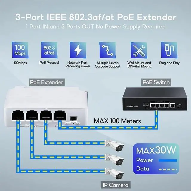Alt view image 3 of 6 - TelDaykemei  4 Port POE Extender 10/100Mbps 1 to 3 Network Switch Repeater with IEEE802.3af Plug&Play for PoE Switch NVR IP Camera AP
