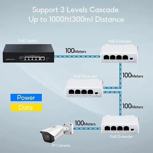 Alt view image 4 of 6 - TelDaykemei  4 Port POE Extender 10/100Mbps 1 to 3 Network Switch Repeater with IEEE802.3af Plug&Play for PoE Switch NVR IP Camera AP