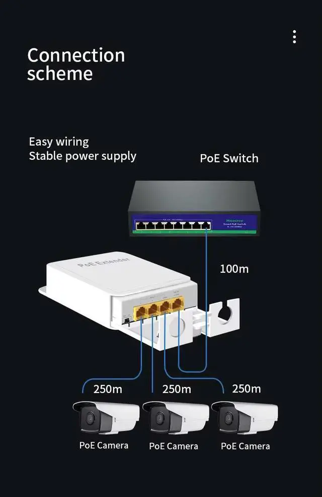 Alt view image 3 of 6 - TelDaykemei Waterproof POE Extender Repeater 4 Port 1000Mbps Outdoor Network IP55 VLAN 44-57V for POE Camera Wierless AP