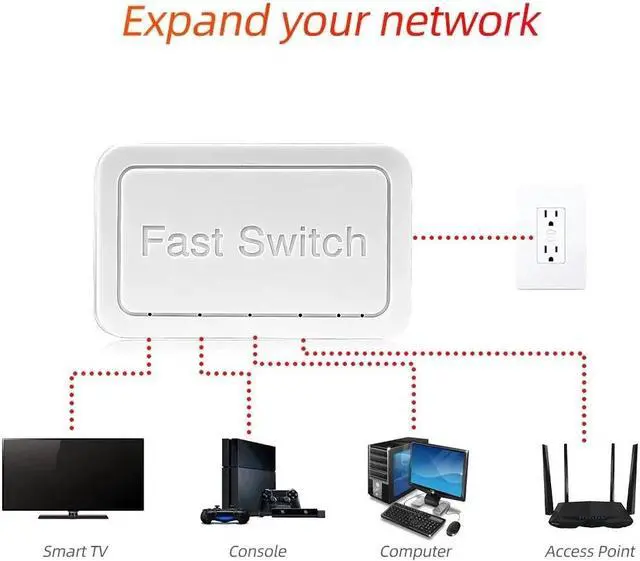 Alt view image 5 of 7 - TelDaykemei 10/100 / 1000Mbps Mini Gigabit Network Switch 5 Port Ethernet Switch Internet Splitter Desktop RJ45 Hub