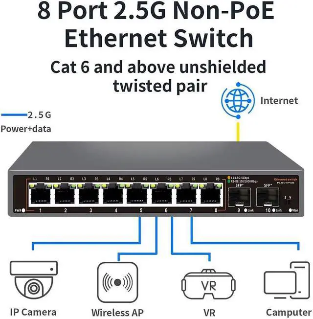 2.5Gx8ポート&10G(SFP+)x2 スイッチングハブ K0802WS 2.5Gx8ポート&10G(SFP+)x2 スイッチングハブ K0802WS - メルカリ