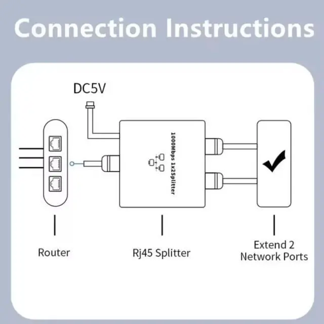 Alt view image 3 of 6 - TelDaykemei Rj45 Splitter 1 to 2 Gigabit Ethernet Adapter Internet Network Cable Extender Rj45 Connector for PC TV Box Router Sharer