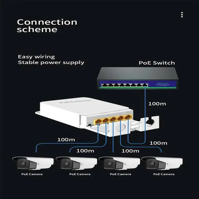 Alt view image 4 of 6 - TelDaykemei 5 Port Waterproof POE Extender 4 Port Repeater 1000Mbps Outdoor Network IP55 VLAN 44-57V for POE Camera Wierless AP