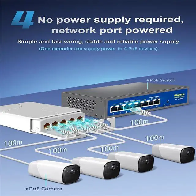 Alt view image 4 of 6 - TelDaykemei 5 Port Waterproof POE Extender 4 Port Repeater 100Mbps Outdoor Network IP55 VLAN 44-57V for POE Camera Wierless AP