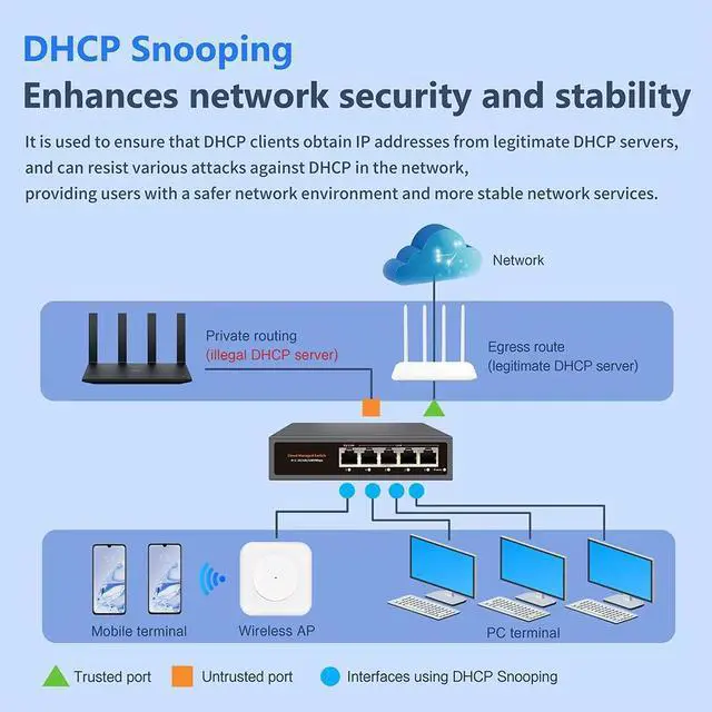 Alt view image 7 of 7 - TelDaykemei WEB/APP Cloud Managed Gigabit Ethernet Network Switch 5 Port 100/1000Mbps Switch Internet Splitter Desktop RJ45 Hub