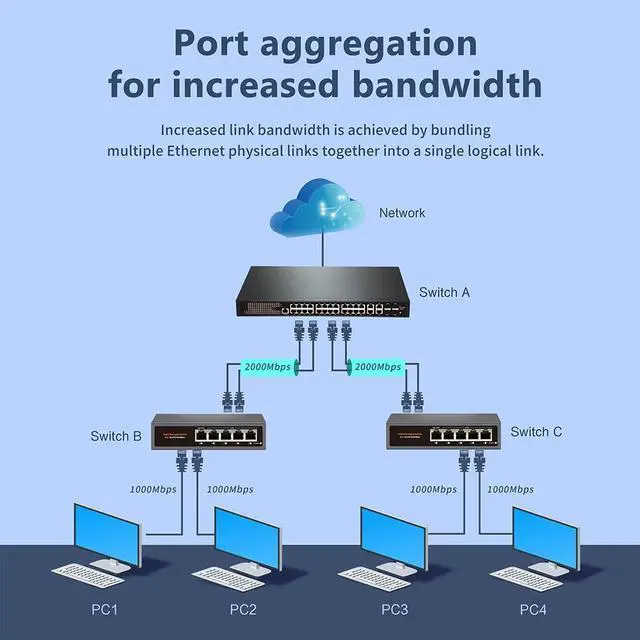 Alt view image 4 of 7 - TelDaykemei WEB/APP Cloud Managed Gigabit Ethernet Network Switch 5 Port 100/1000Mbps Switch Internet Splitter Desktop RJ45 Hub