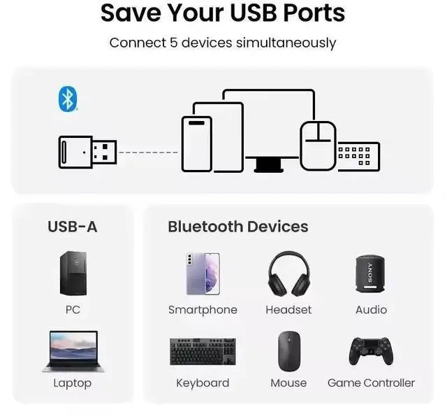 Alt view image 3 of 8 - USB Bluetooth 5.3 Dongle Adapter for PC Speaker Wireless Mouse Keyboard Music Audio Receiver Transmitter Bluetooth