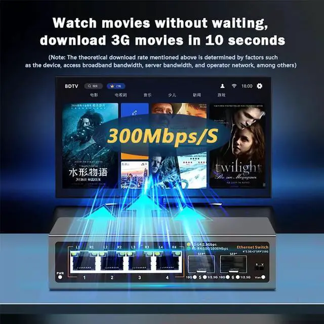 Alt view image 4 of 6 - TelDaykemei 2.5Gbps Ethernet Switch 4 Port 2500Mbps Network Switcher 2 Port 10G SFP+ Slot Home Lab Hub Internet Splitter Plug and Play