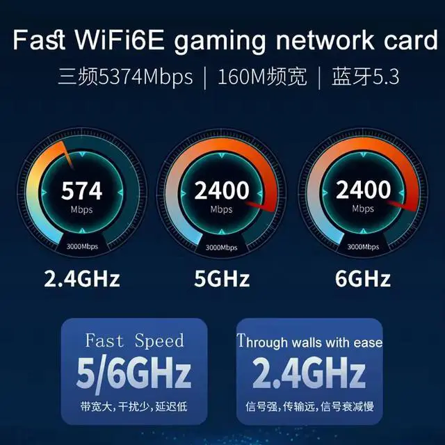 Alt view image 3 of 6 - PCI-E WiFi 6E Triple Band 5374Mbps Bluetooth 5.3 Adapter RTL8852CE Gigabit Wireless Network Card for Desktop PC Windows 10/11