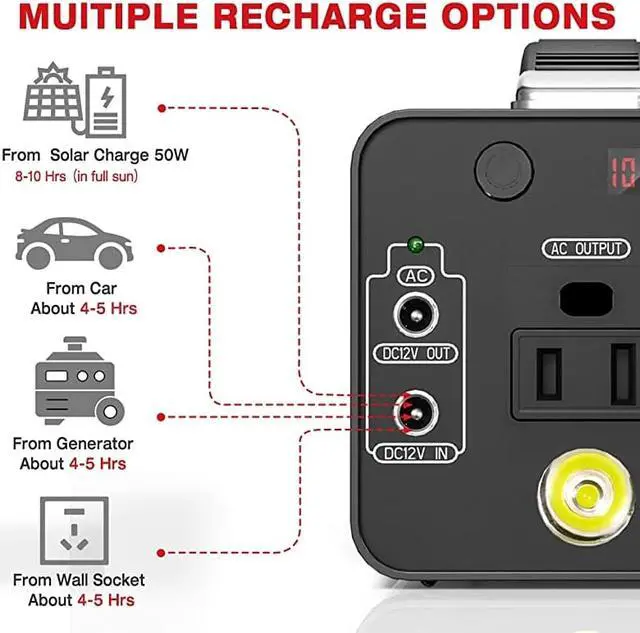 Alt view image 4 of 7 - Portable Power Station 48000mAh Solar Generator Lithium Polymer Battery Emergency Backup Portable Power Source with 110V120WPeak 150W AC Inverter Outlet USBC PD 30 for Outdoors Camping