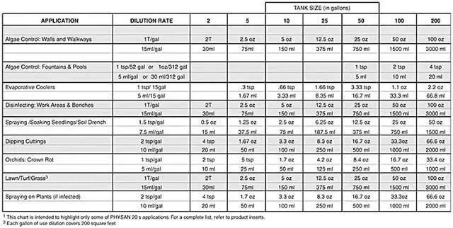 Alt view image 2 of 2 - Physan PSPTA20 Algaecide Fungicide Bactericide Virucide 16Ounce fertilizers 1 Pint Natural