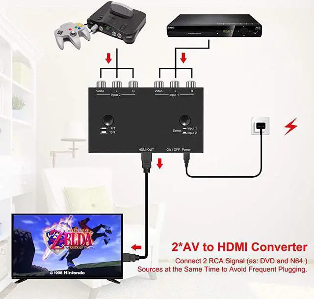Alt view image 3 of 7 - Port AV to HDMI Converter RCA to HDMI Adapter Dual AV to HDMI Converter Composite to HDMI Adapter Support 16943 Compatible with WII N64 PS1 PSPS3 VHS VCR DVD Players etc AV In 1 HDM