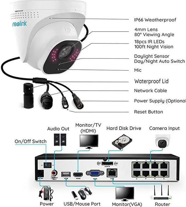 Alt view image 2 of 6 - 8CH 5MP PoE Home Security Camera System, 4pcs Wired 5MP Outdoor PoE IP Cameras, 8MP/4K 8-Channel NVR with 2TB HDD for 24/7 Recording, RLK8-520D4