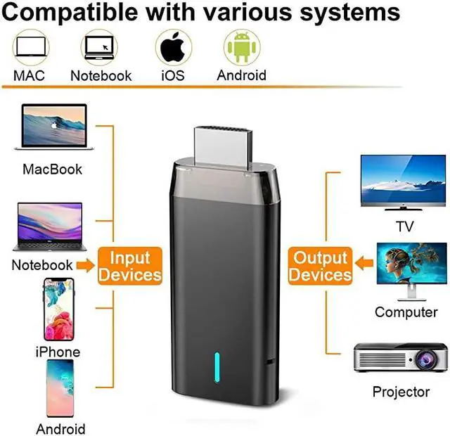 Alt view image 7 of 7 - Wireless Display Dongle  1080P Wireless HDMI Adapter Miracast Dongle Streaming Media Player Mirroring Screen from Small to Big Screen Support 24G5G Miracast Airplay DLNA