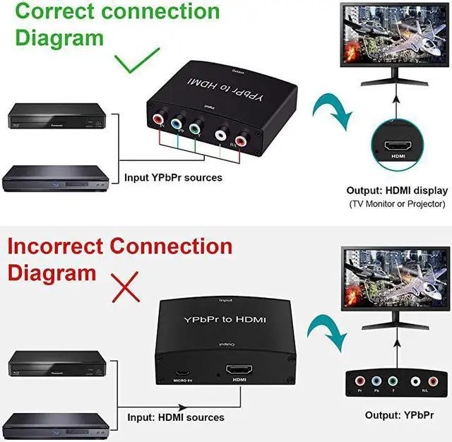Alt view image 5 of 7 - Component to HDMI Converter 5RCA Component RGB YPbPr to HDMI Converter v13 HDCP Video Audio Converter Adapter for DVD PSP Xbox 360 to New HDTV or Monitor1080P Black