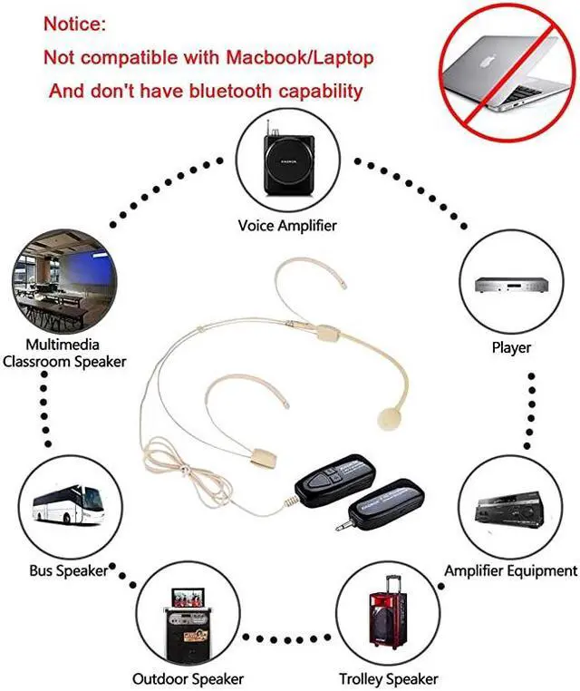 Alt view image 4 of 7 - Headset Wireless Microphone Super Light 24G Wireless Headset Microphone SystemHeadset and Handheld 2 in 1160ft Rangefor Voice AmplifierPA SystemNot Support PhoneLaptop