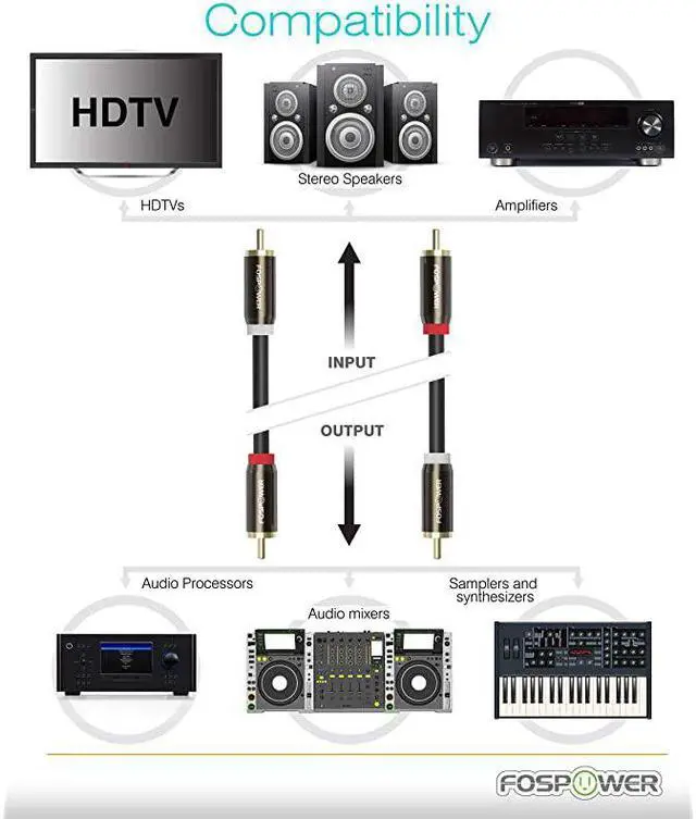 Alt view image 4 of 7 - 15 Feet) 2 RCA M/M Stereo Audio Cable [24K Gold Plated | Copper Core] 2RCA Male to 2RCA Male [Left/Right] Premium Sound Quality Plug
