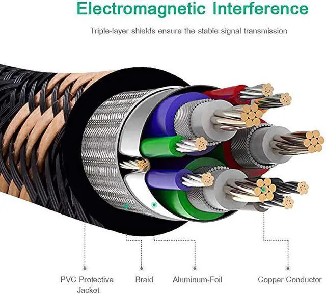 Alt view image 5 of 7 - to Cable 65FtNylon Braided DVID 24+1 Dual Link Male to Male Digital Video Cable Gold Plated with Ferrite Core Support 2560x1600 for Gaming DVD Laptop HDTV and Projector 65Ft20M