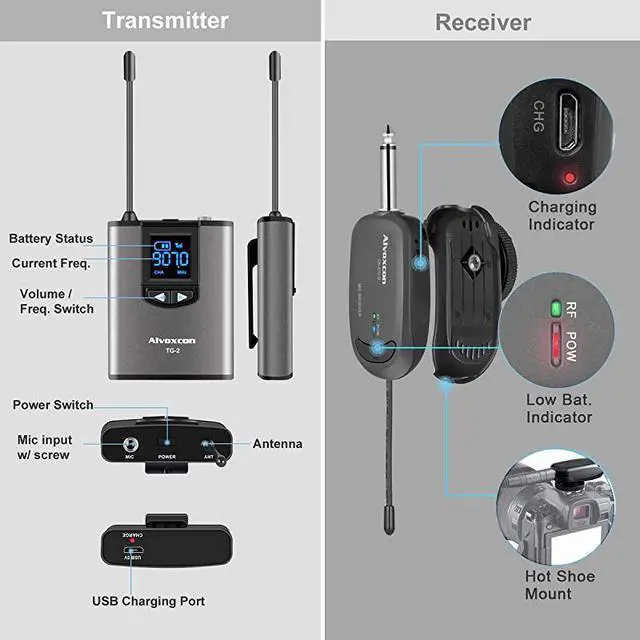 Alt view image 6 of 6 - Wireless Headset Lavalier Microphone System  Dual Wireless Lapel Mic for iPhone DSLR Camera PA Speaker YouTube Podcast Video Recording Conference Vlogging Church Interview Teaching