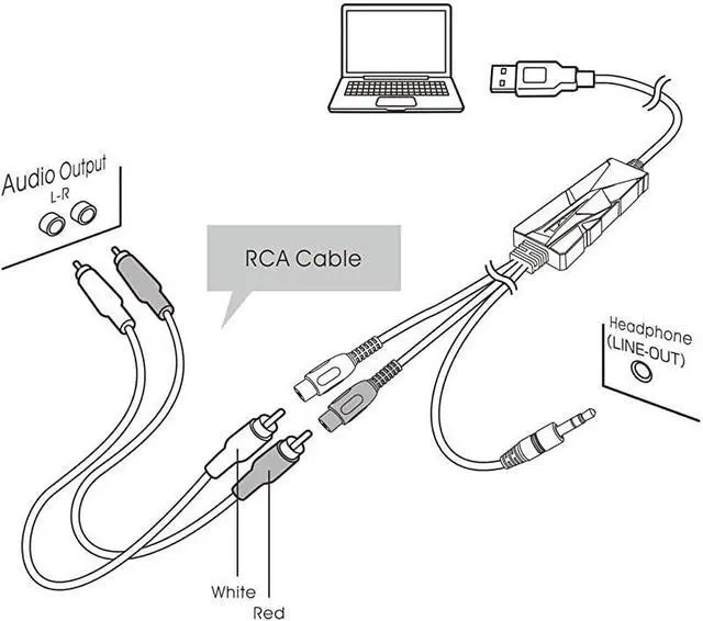 Alt view image 4 of 7 - 20 Digital Audio Capture Card for Windows 10818 7 and Mac OS 1014 Audio Grabber for Cassette Tapes to mp3 Converter