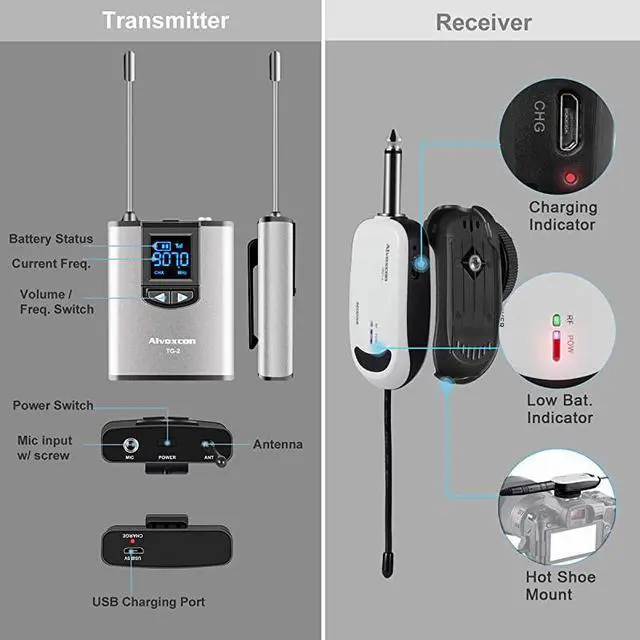 Alt view image 6 of 6 - Wireless Headset Lavalier Microphone System  Dual Wireless Lapel Mic for iPhone DSLR Camera PA Speaker YouTube Podcast Video Recording Conference Vlogging Church Interview Teaching