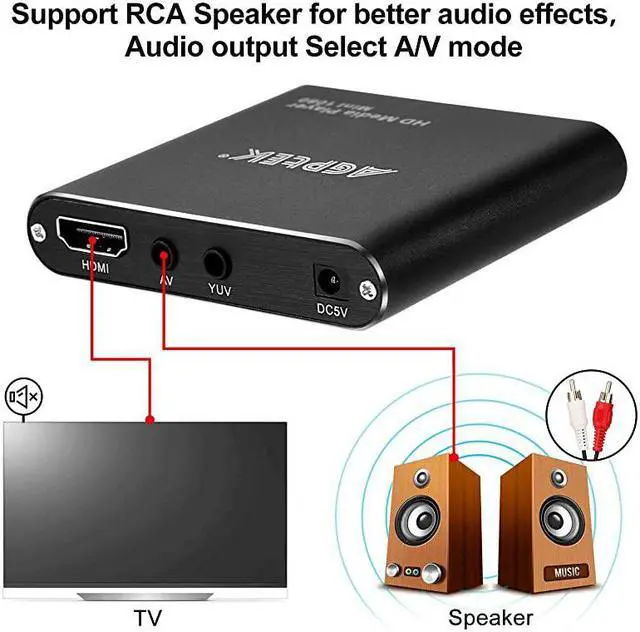 Alt view image 6 of 7 - Media Player Black Mini 1080p FullHD Ultra Digital Media Player for MKVRM HDD USB Drives and SD Cards
