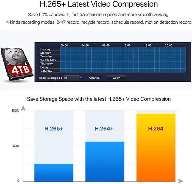 Alt view image 3 of 7 - H265+ 1080p 16 Channel Security Camera System16 Channel CCTV DVR with Hard Drive 4TB and 16 x 1080p Indoor Outdoor Dome Camera 80ft Night Vision 105° View Angle Remote Control Alert Push